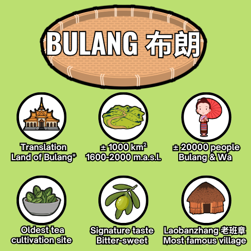 Bulang - overview - EN